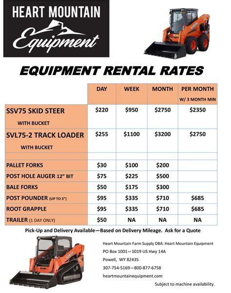 average skid steer rental cost|skid steer rental per day.